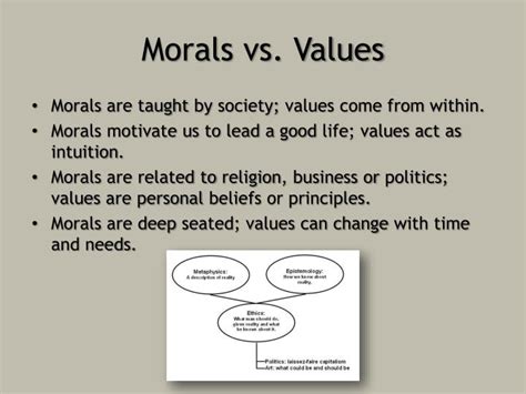 morals vs values vs principles