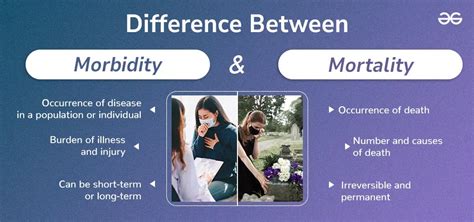 morbidity and mortality meaning in urdu with example
