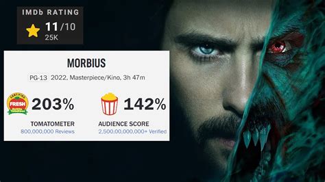 morbius movie rating