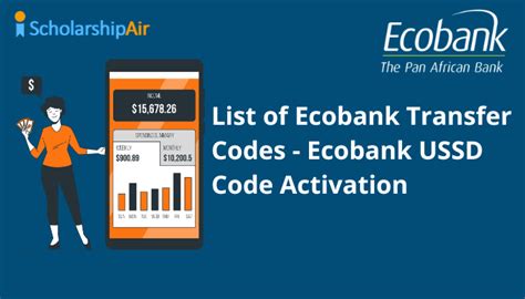 more on Ecobank USSD Codes
