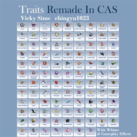 more traits in cas download