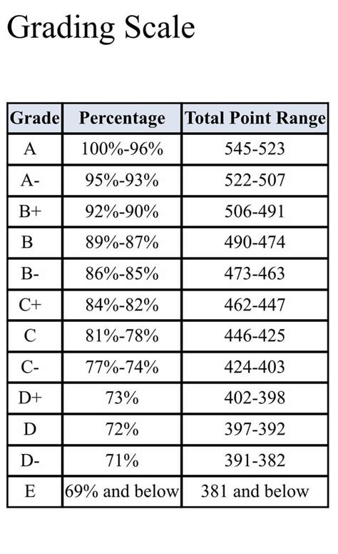 morehouse college grading scale by number