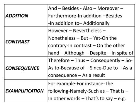 Moreover Vs In Addition