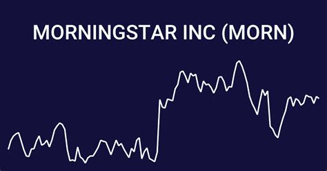 morningstar inc. stock price