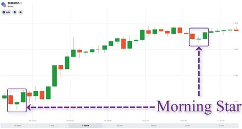 morningstar stock price chart