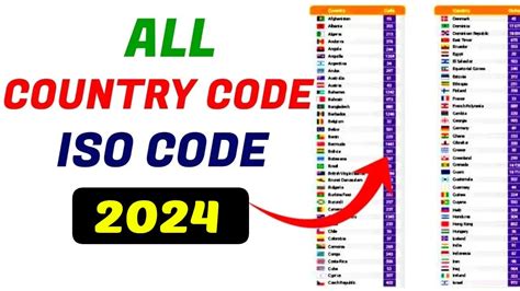 morocco 3 digit iso code