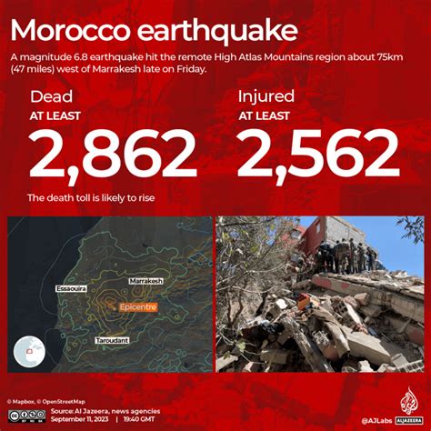 morocco earthquake death toll