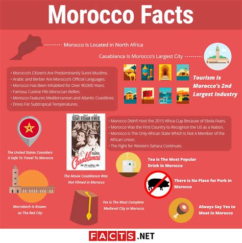 morocco facts and information