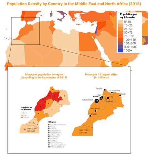 morocco population