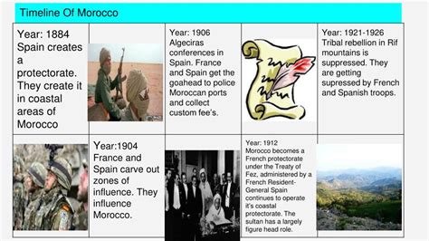 morocco timeline