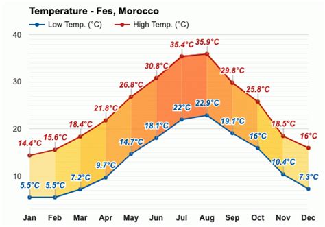 morocco weather june