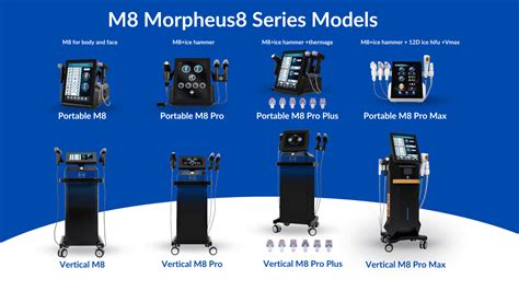 Morpheus8 Machine For Sale Amazon