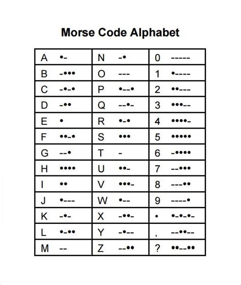 morse code possible combinations