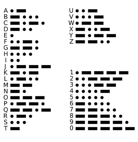 morse code to text