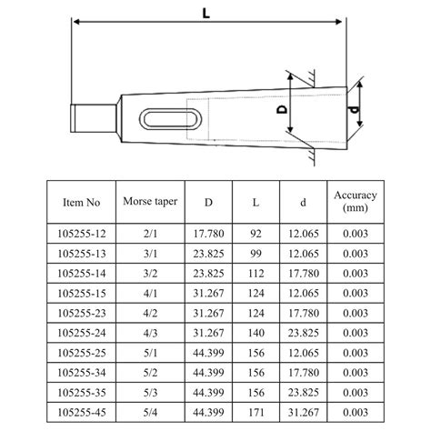 Morse Taper Chuck Sizes