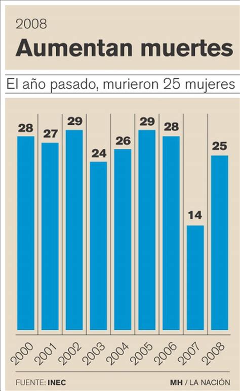 mortalidad en costa rica