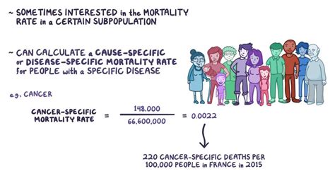 mortality rate meaning in urdu with example