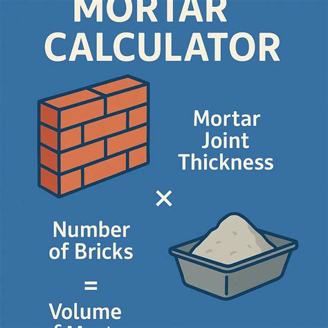 Mortar Yield Calculator