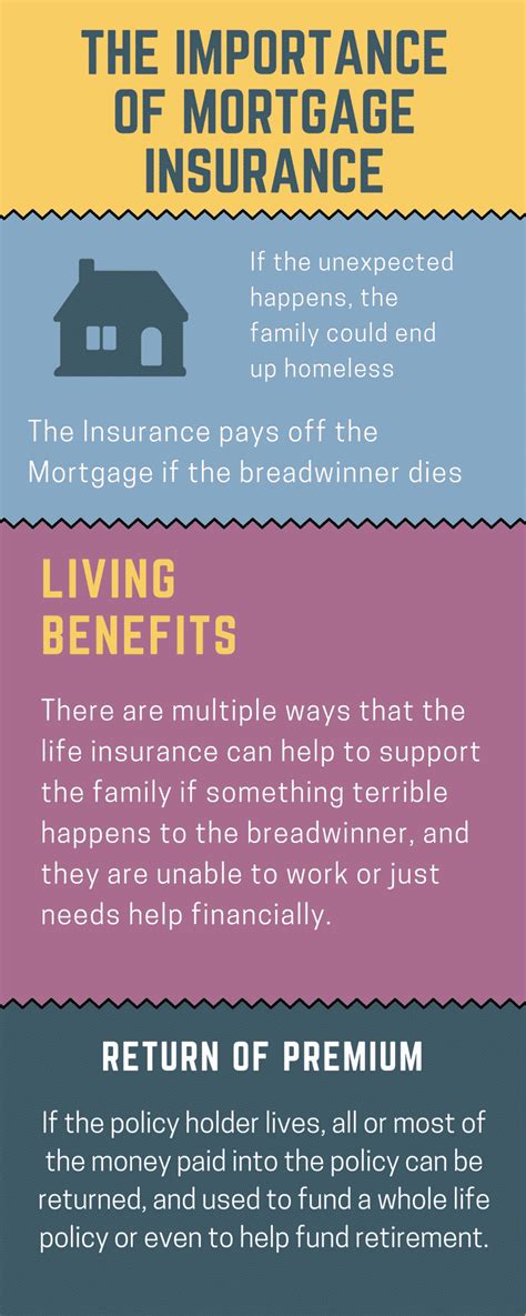 Mortgage Life Insurance Phrase On The Page Stock Image Image of real