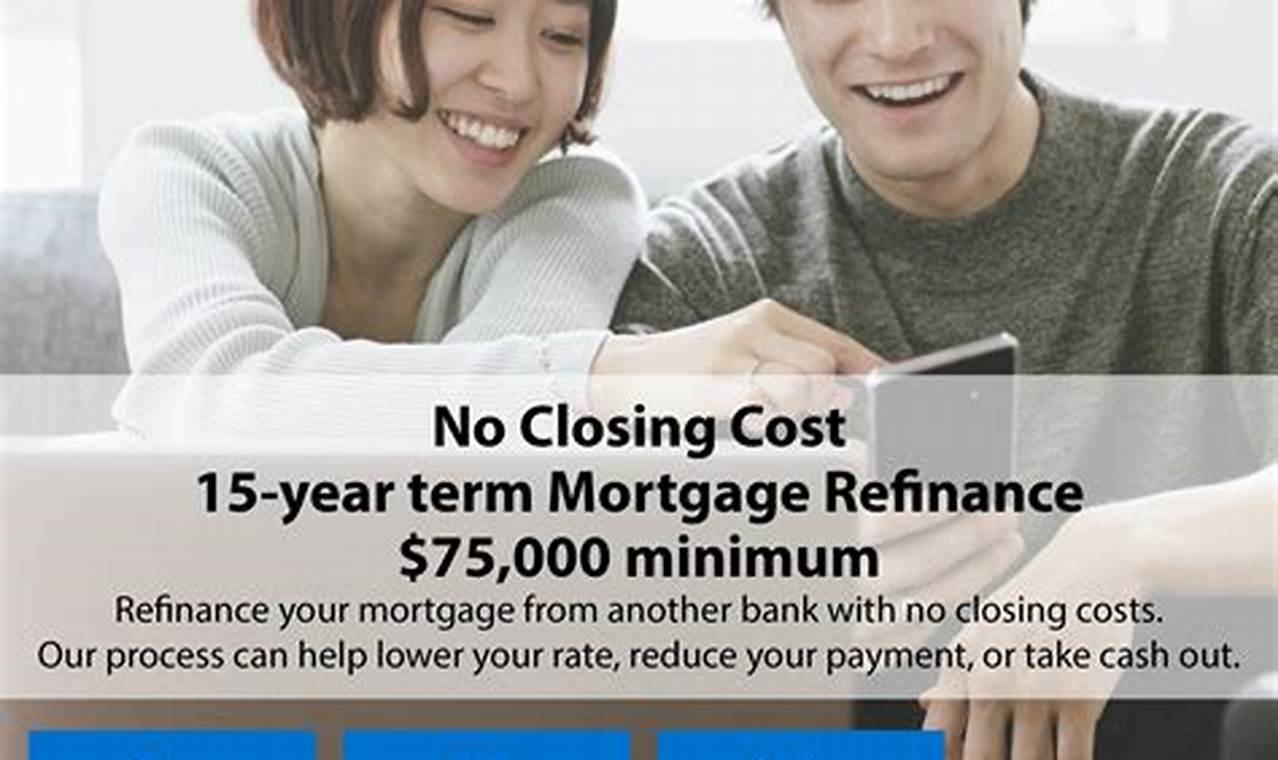 mortgage refinancing no closing cost
