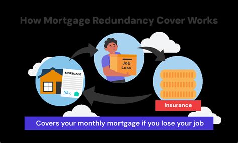 Mortgage Application Redundancy