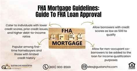 Mortgage Approval Guidelines