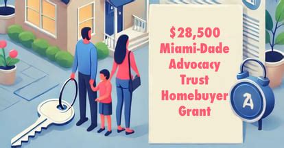 Mortgage Assistance Program Miami Dade