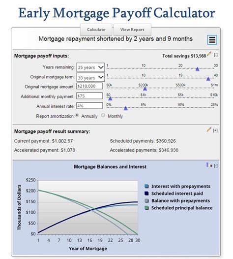 mortgage calculator balance pay off