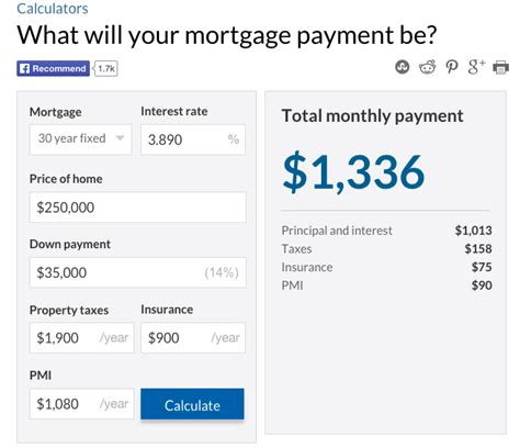 mortgage calculator based on credit