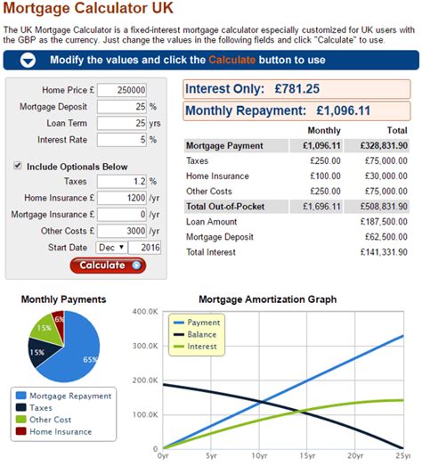 mortgage calculator gov uk