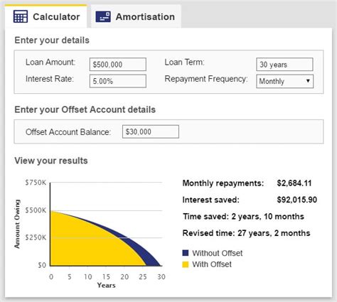 mortgage calculator including offset account