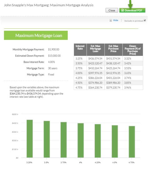 mortgage calculator maximum