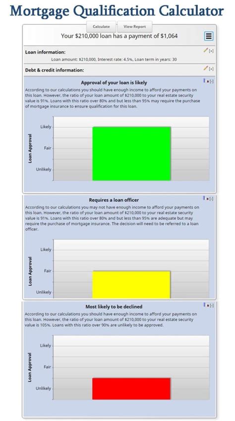 Mortgage Calculator Qualification