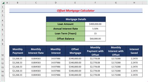 mortgage calculator with offset