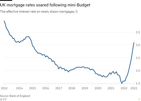 mortgage comparison uk