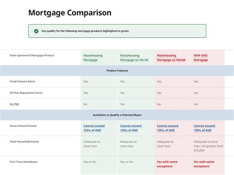 mortgage comparison website