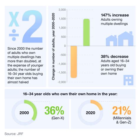 mortgage comparisons uk