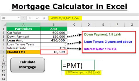 Mortgage Calculator Excel Formula