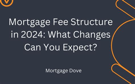 Mortgage Fee Changes