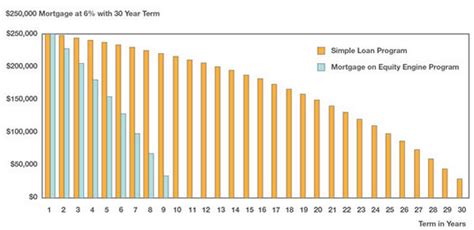 mortgage graph calculator