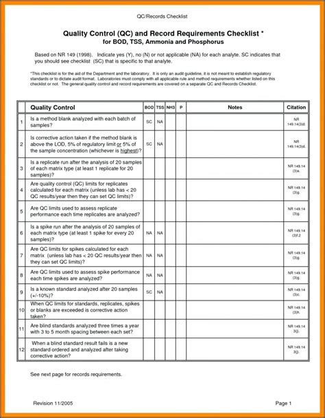 Mortgage Quality Control Checklist Template