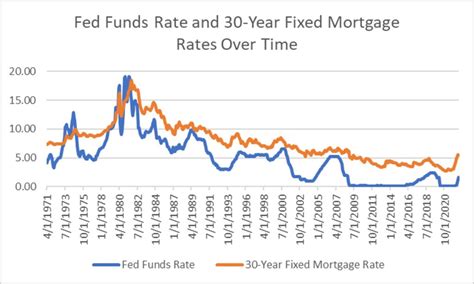 mortgage rates before pandemic