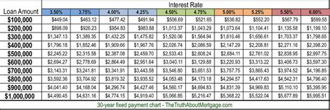 mortgage rates difference calculator
