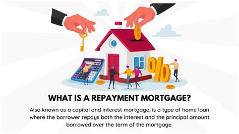 mortgage repayment amount