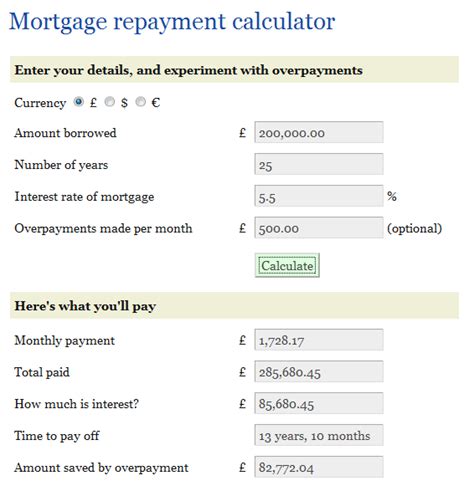 mortgage repayment calculator uk overpayment