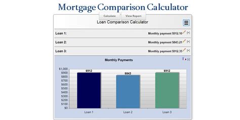 mortgage repayment comparison
