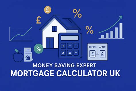 mortgage saving calculator
