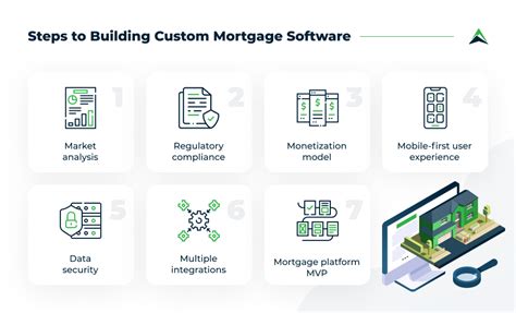 Mortgage Software Features