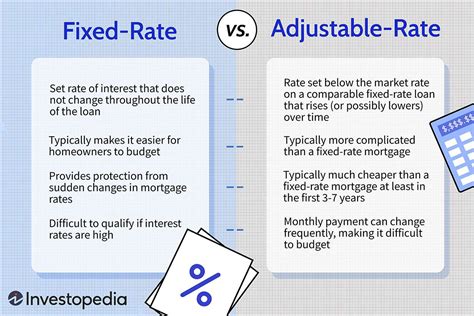 Fixed and Adjustable Rate Mortgages