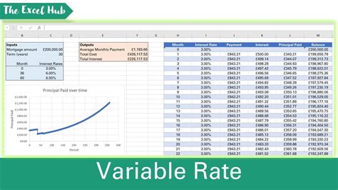 mortgage variable rate calculator